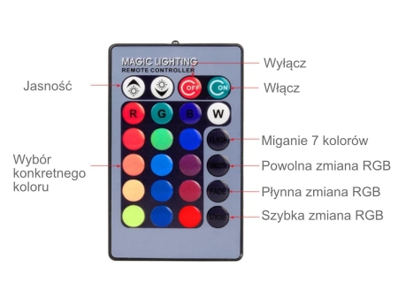 Żarówka LED CLASSIC E27 8W RGBW - pilot.jpg